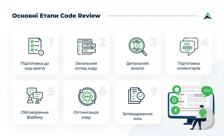 основні-етапи-code-review