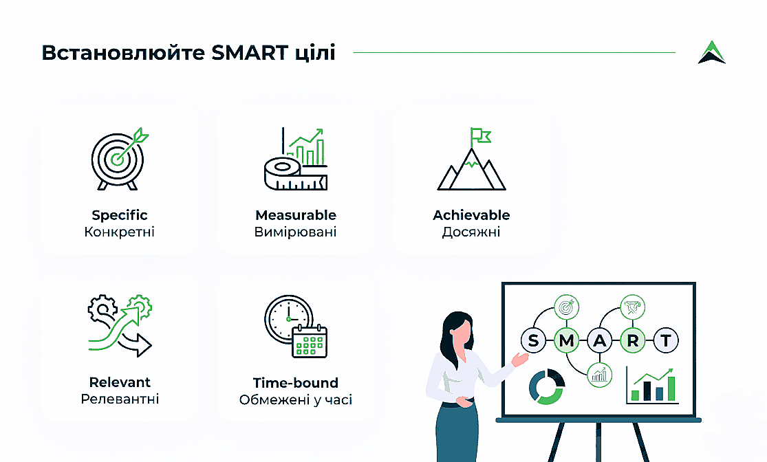 Інфографіка, що ілюструє п'ять критеріїв методу постановки цілей SMART, а саме: конкретні, вимірювані, досяжні, релевантні та обмежені у часі.